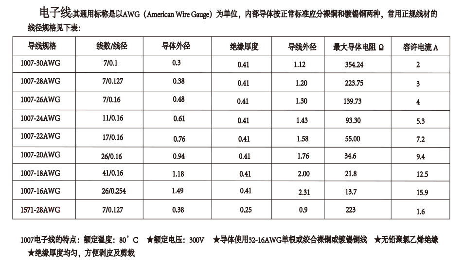 車(chē)載導(dǎo)航電子線PH2.0-10P端子線長(zhǎng)度150mm雙頭同向連接器接線端子,宏利